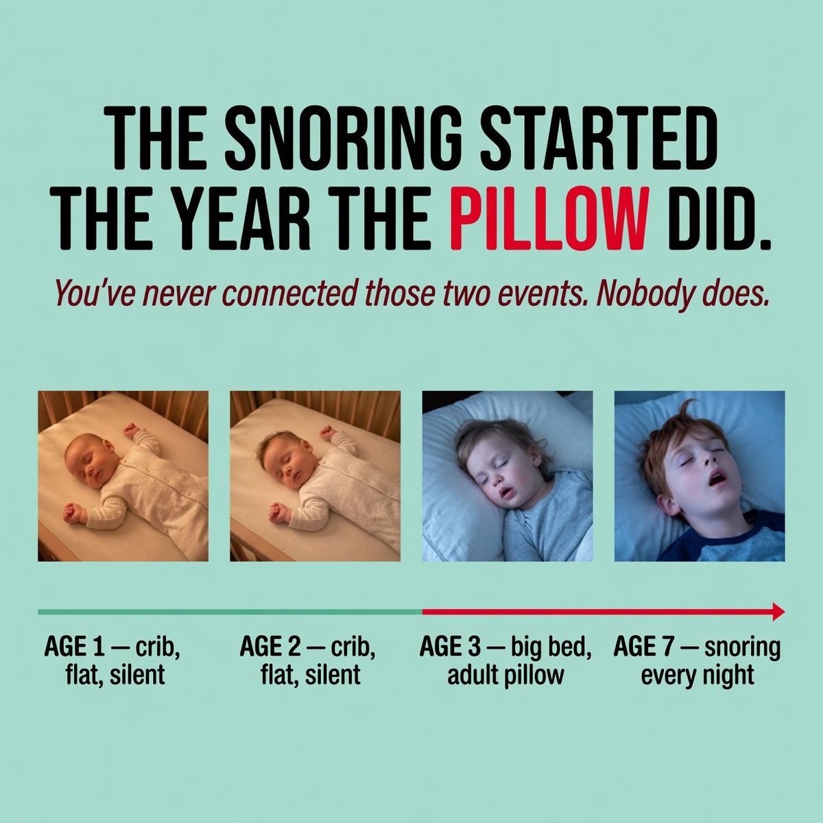 One Pillow Now, or Orthodontics Later — Facial Structure Develops Fastest in Early Childhood